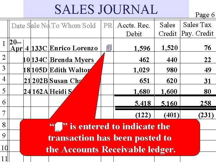 SALES JOURNAL Date Sale No. To Whom Sold 1 20 -Apr 4 133 C