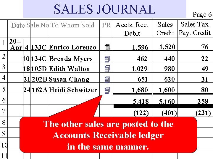 SALES JOURNAL Date Sale No. To Whom Sold 1 20 -Apr 4 133 C