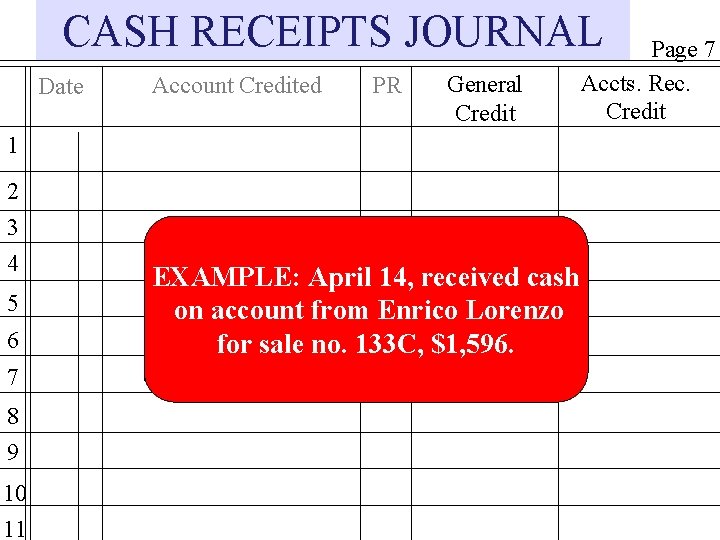 CASH RECEIPTS JOURNAL Date Account Credited PR General Credit 1 2 3 4 5