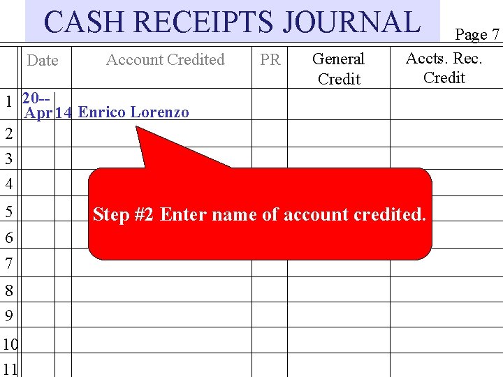 CASH RECEIPTS JOURNAL Date Account Credited PR General Credit Page 7 Accts. Rec. Credit