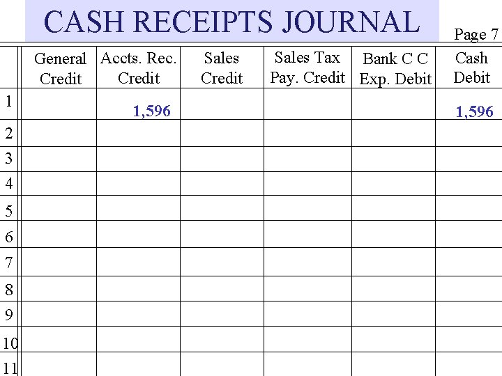 CASH RECEIPTS JOURNAL General Accts. Rec. Credit 1 2 3 4 5 6 7