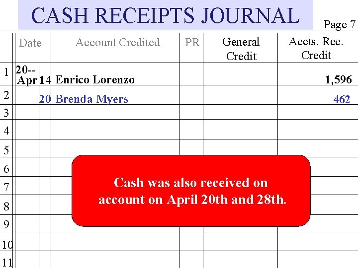 CASH RECEIPTS JOURNAL Date Account Credited PR General Credit 1 20 -Apr 14 Enrico