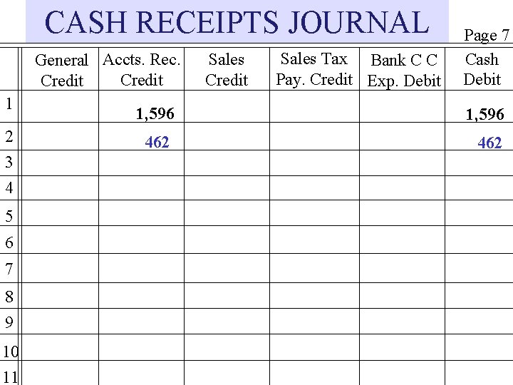 CASH RECEIPTS JOURNAL General Accts. Rec. Credit 1 2 3 4 5 6 7