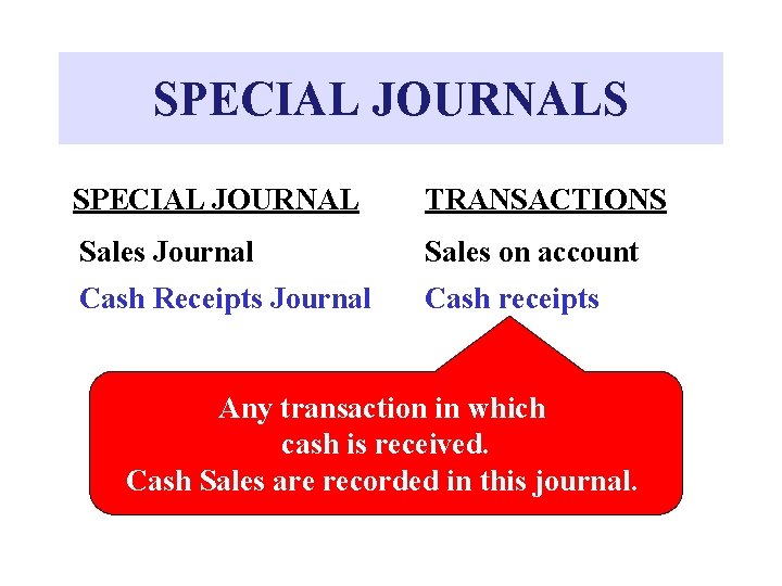 SPECIAL JOURNALS SPECIAL JOURNAL TRANSACTIONS Sales Journal Sales on account Cash Receipts Journal Cash