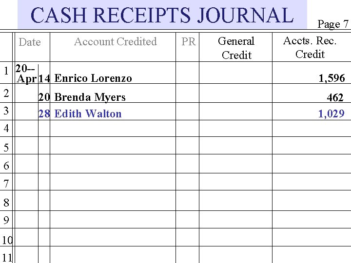 CASH RECEIPTS JOURNAL Date Account Credited 1 20 -Apr 14 Enrico Lorenzo 2 20