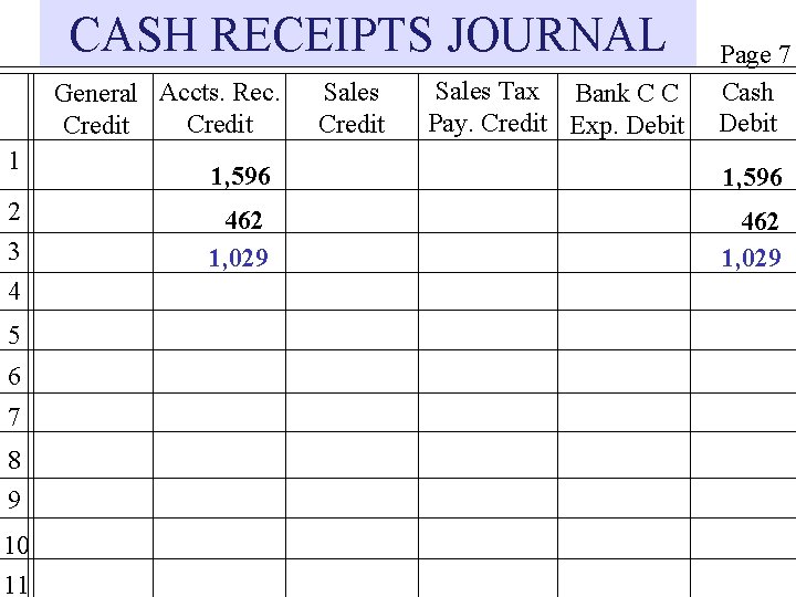 CASH RECEIPTS JOURNAL General Accts. Rec. Credit 1 2 3 4 5 6 7