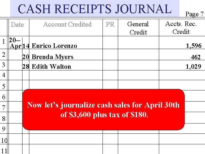 CASH RECEIPTS JOURNAL Date Account Credited PR General Credit Page 7 Accts. Rec. Credit