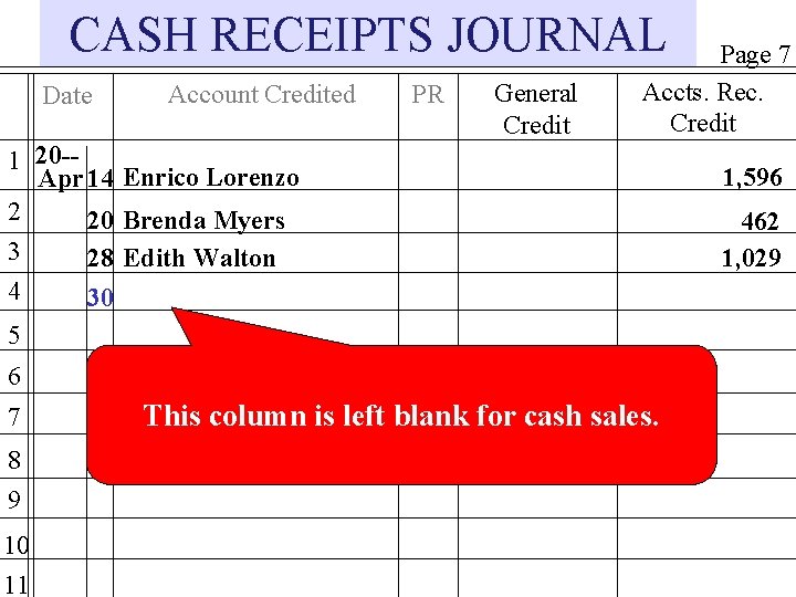 CASH RECEIPTS JOURNAL Date Account Credited PR General Credit Page 7 Accts. Rec. Credit