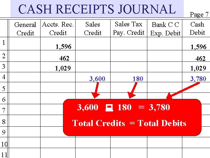 CASH RECEIPTS JOURNAL General Accts. Rec. Credit 1 2 3 4 Sales Credit Sales