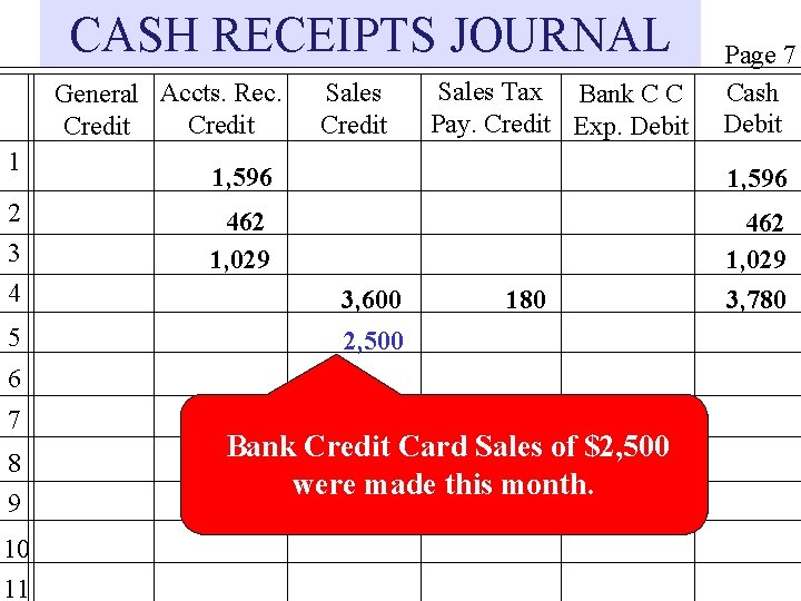 CASH RECEIPTS JOURNAL General Accts. Rec. Credit 1 2 3 4 5 Sales Credit