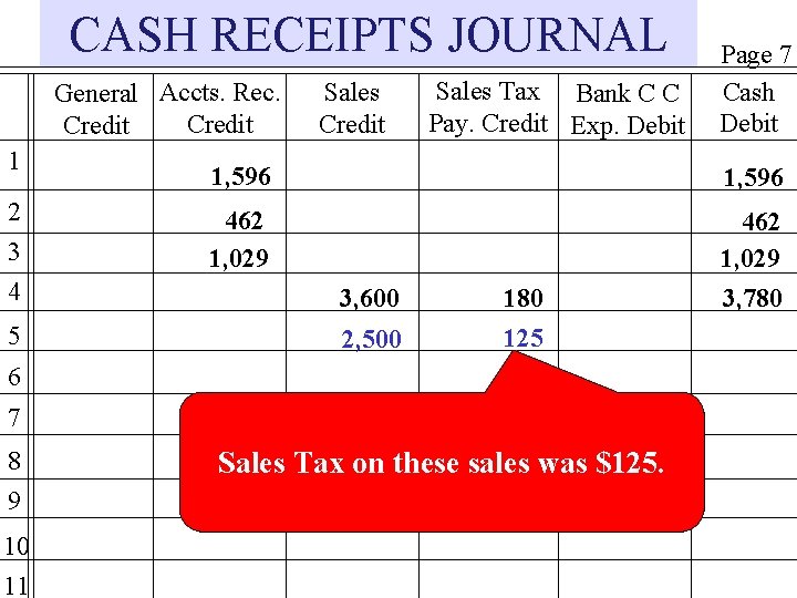 CASH RECEIPTS JOURNAL General Accts. Rec. Credit 1 2 3 4 5 Sales Credit