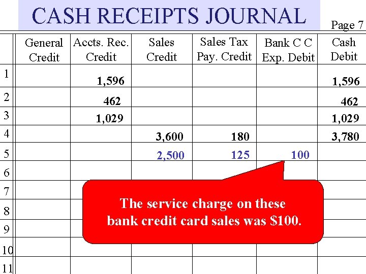 CASH RECEIPTS JOURNAL General Accts. Rec. Credit 1 2 3 4 5 Sales Credit