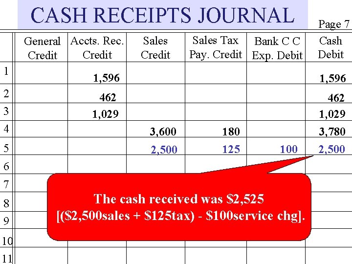 CASH RECEIPTS JOURNAL General Accts. Rec. Credit 1 2 3 4 5 Sales Credit