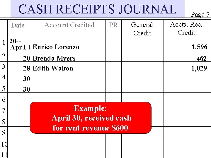CASH RECEIPTS JOURNAL Date Account Credited PR General Credit 1 20 -Apr 14 Enrico