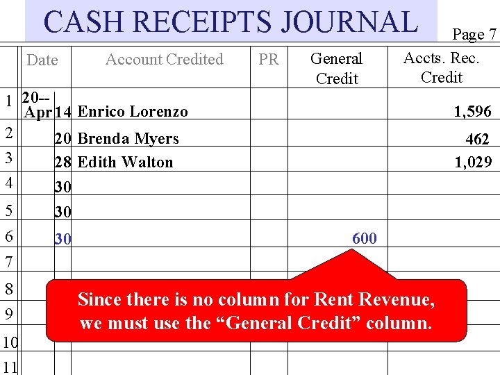 CASH RECEIPTS JOURNAL Date Account Credited PR General Credit Page 7 Accts. Rec. Credit