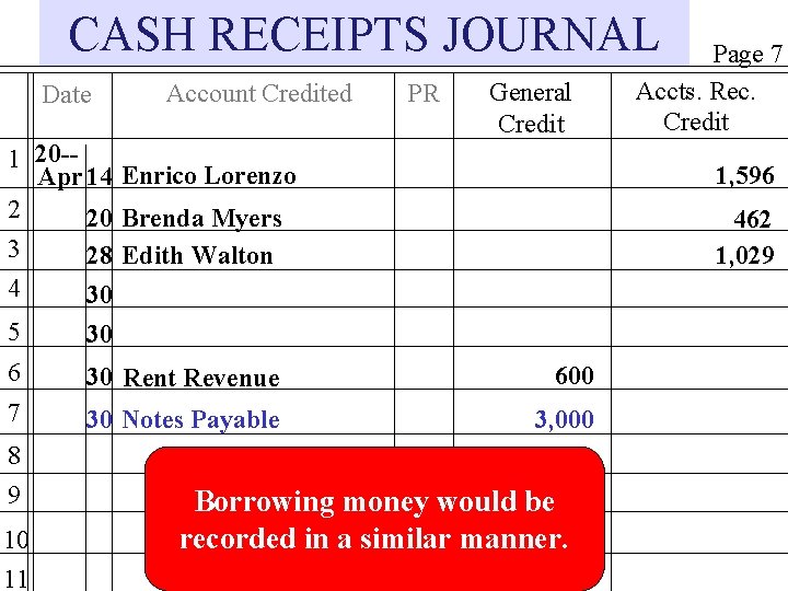CASH RECEIPTS JOURNAL Date Account Credited PR General Credit 1 20 -Apr 14 Enrico