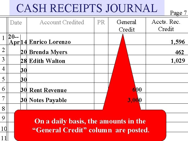 CASH RECEIPTS JOURNAL Date Account Credited PR General Credit 1 20 -Apr 14 Enrico