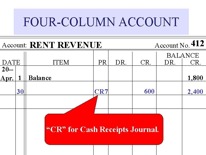 FOUR-COLUMN ACCOUNT Account: RENT REVENUE DATE ITEM 20 -Apr. 1 Balance 30 PR DR.