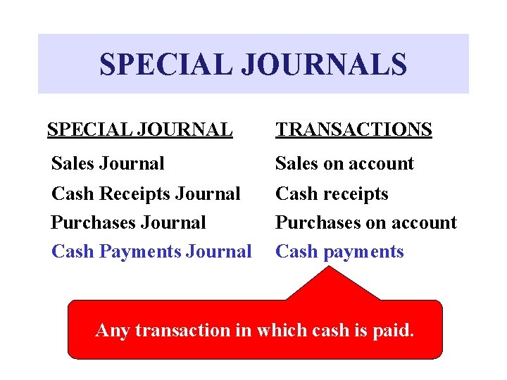 SPECIAL JOURNALS SPECIAL JOURNAL TRANSACTIONS Sales Journal Sales on account Cash Receipts Journal Purchases