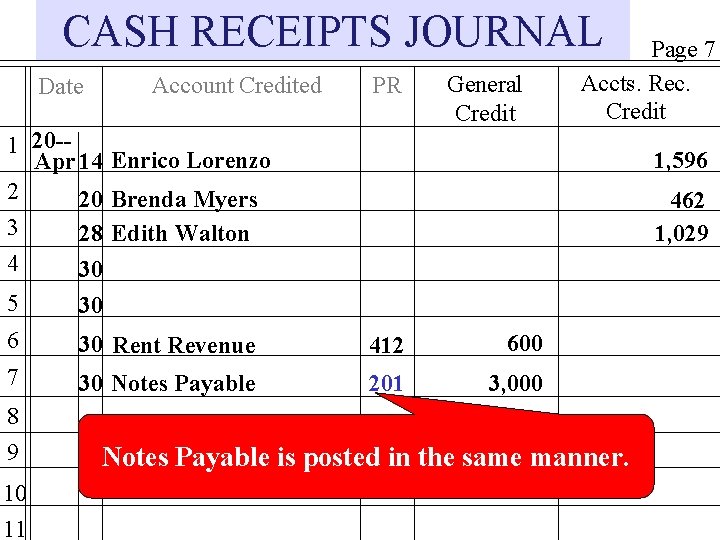 CASH RECEIPTS JOURNAL Account Credited Date PR General Credit Page 7 Accts. Rec. Credit