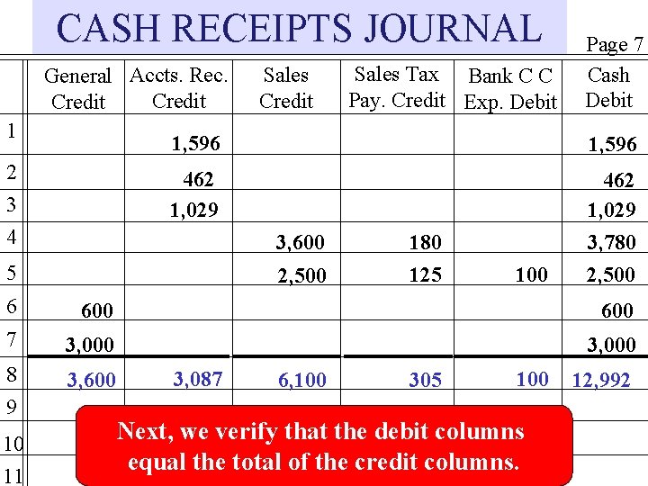 CASH RECEIPTS JOURNAL General Accts. Rec. Credit 1 2 3 4 Sales Credit Sales