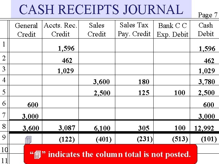 CASH RECEIPTS JOURNAL General Accts. Rec. Credit 1 2 3 4 Sales Credit Sales