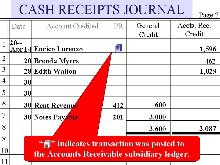 CASH RECEIPTS JOURNAL Date Account Credited 1 20 -Apr 14 Enrico Lorenzo 2 20