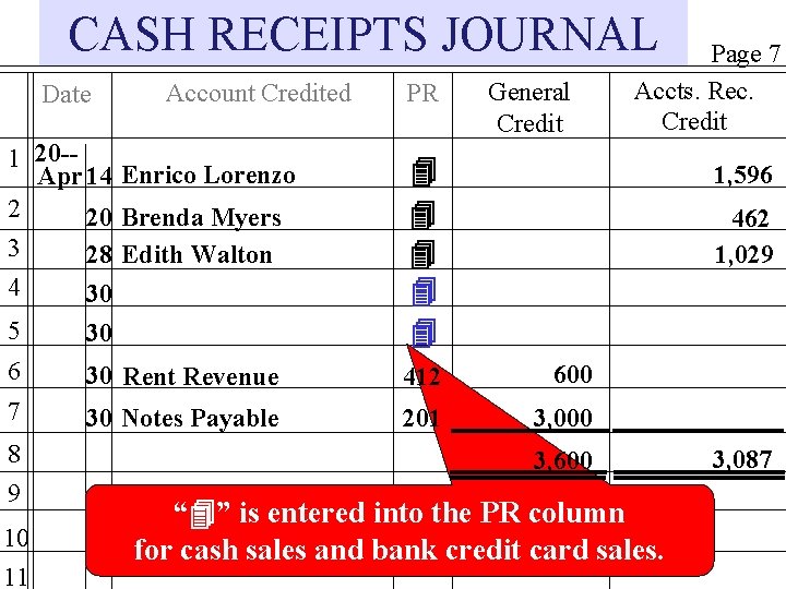 CASH RECEIPTS JOURNAL Date Account Credited 1 20 -Apr 14 Enrico Lorenzo 2 20