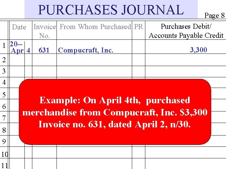 PURCHASES JOURNAL Page 8 Purchases Debit/ Date Invoice From Whom Purchased PR Accounts Payable