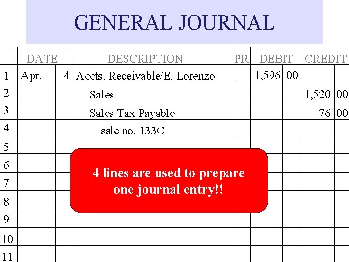 GENERAL JOURNAL 1 2 3 4 DATE DESCRIPTION Apr. 4 Accts. Receivable/E. Lorenzo PR