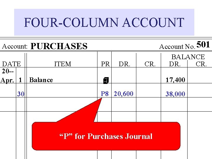 FOUR-COLUMN ACCOUNT Account: PURCHASES DATE ITEM 20 -Apr. 1 Balance 30 PR DR. Account