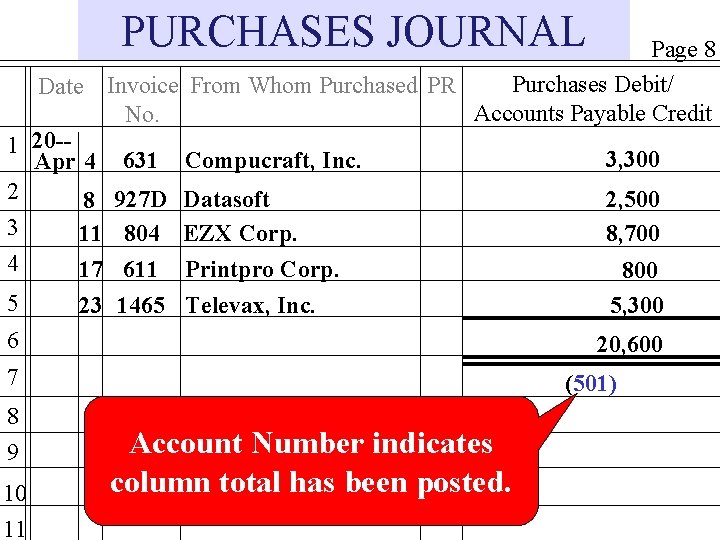 PURCHASES JOURNAL Page 8 Purchases Debit/ Date Invoice From Whom Purchased PR Accounts Payable