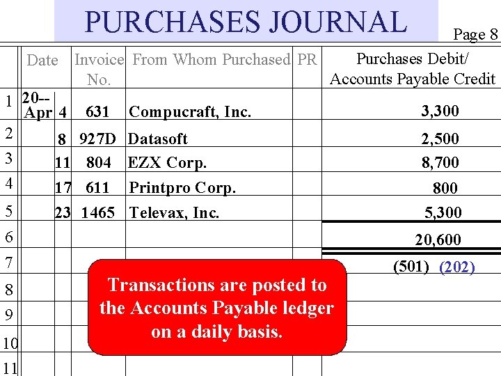 PURCHASES JOURNAL Page 8 Purchases Debit/ Date Invoice From Whom Purchased PR Accounts Payable