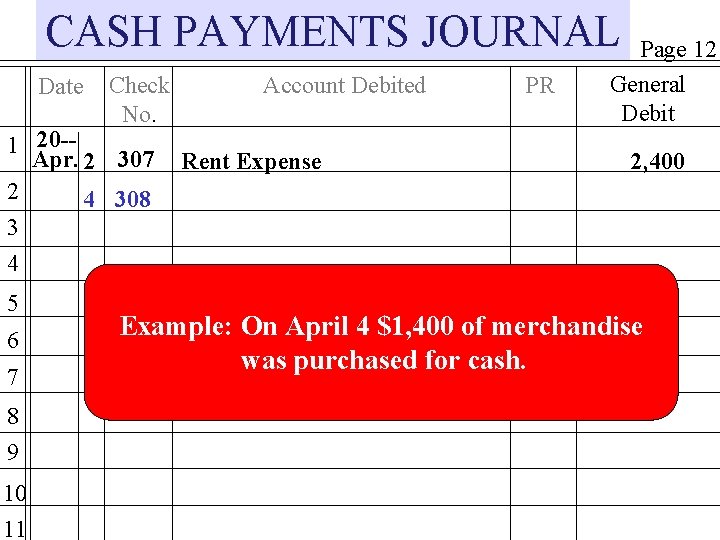 CASH PAYMENTS JOURNAL Date Check No. 1 20 -Apr. 2 307 2 4 308