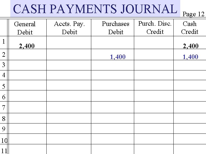 CASH PAYMENTS JOURNAL General Debit 1 2 3 4 5 6 7 8 9