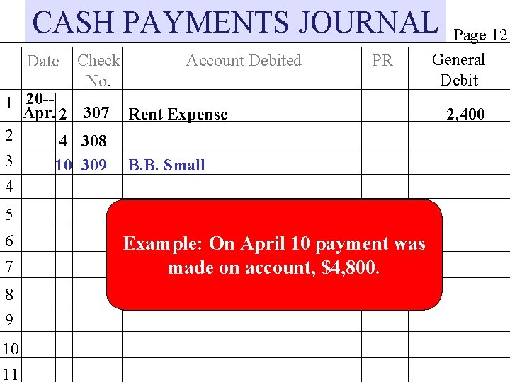 CASH PAYMENTS JOURNAL Date Check No. 1 20 -Apr. 2 307 2 4 308