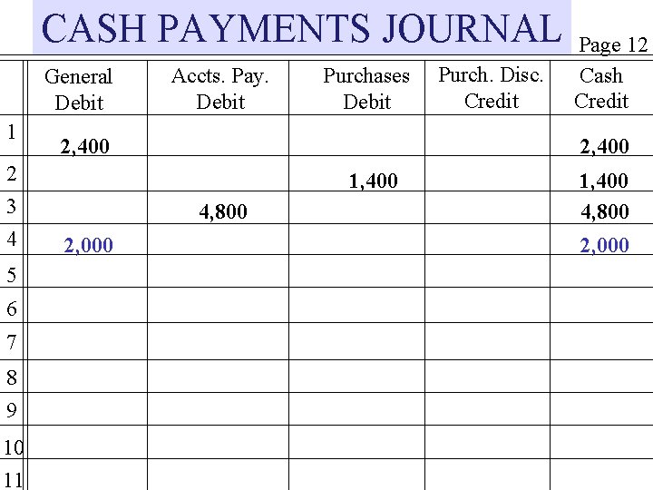 CASH PAYMENTS JOURNAL General Debit 1 2 3 4 5 6 7 8 9