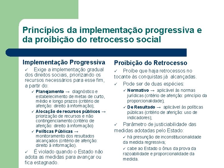 Princípios da implementação progressiva e da proibição do retrocesso social Implementação Progressiva Exige a