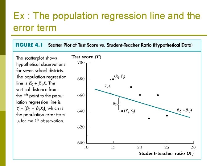 Ex : The population regression line and the error term 