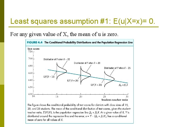 Least squares assumption #1: E(u|X=x)= 0. For any given value of X, the mean