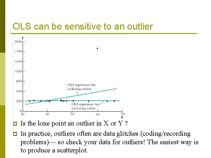 OLS can be sensitive to an outlier p p Is the lone point an