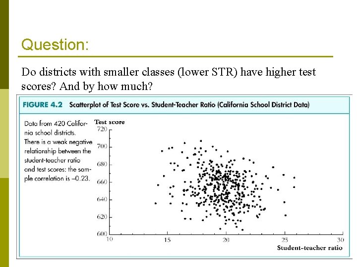 Question: Do districts with smaller classes (lower STR) have higher test scores? And by