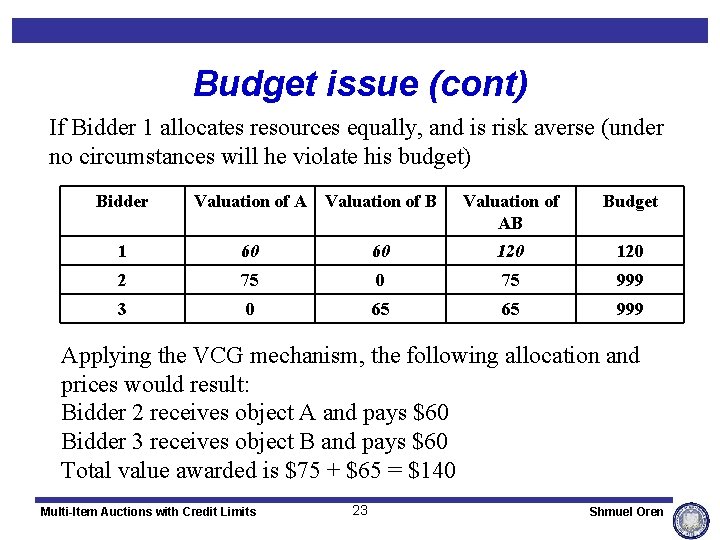 Budget issue (cont) If Bidder 1 allocates resources equally, and is risk averse (under