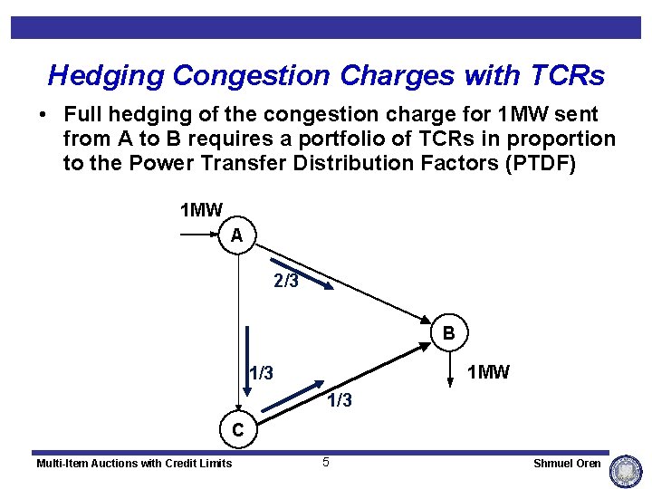 Hedging Congestion Charges with TCRs • Full hedging of the congestion charge for 1