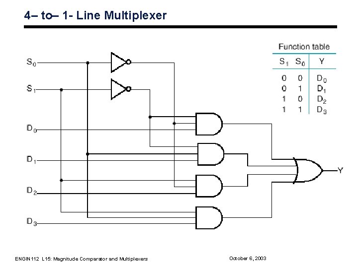 4– to– 1 - Line Multiplexer ENGIN 112 L 15: Magnitude Comparator and Multiplexers