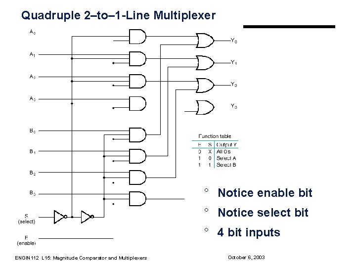 Quadruple 2–to– 1 -Line Multiplexer ° Notice enable bit ° Notice select bit °