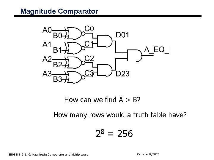 Magnitude Comparator How can we find A > B? How many rows would a Magnitude Comparator How can we find A > B? How many rows would a