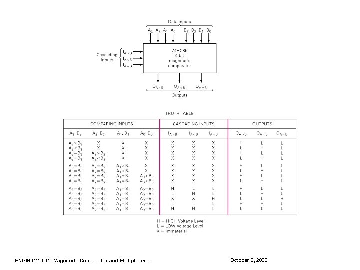 Magnitude Comparison ° Hardware chips ENGIN 112 L 15: Magnitude Comparator and Multiplexers October