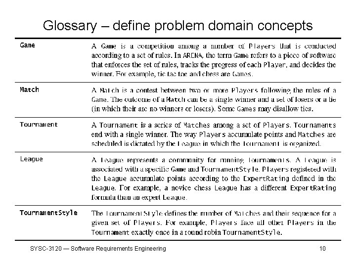 Glossary – define problem domain concepts SYSC-3120 — Software Requirements Engineering 10 