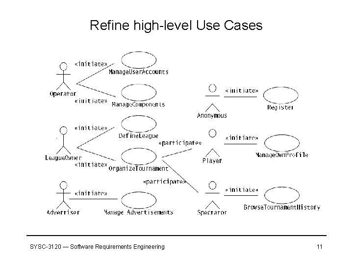 Refine high-level Use Cases SYSC-3120 — Software Requirements Engineering 11 